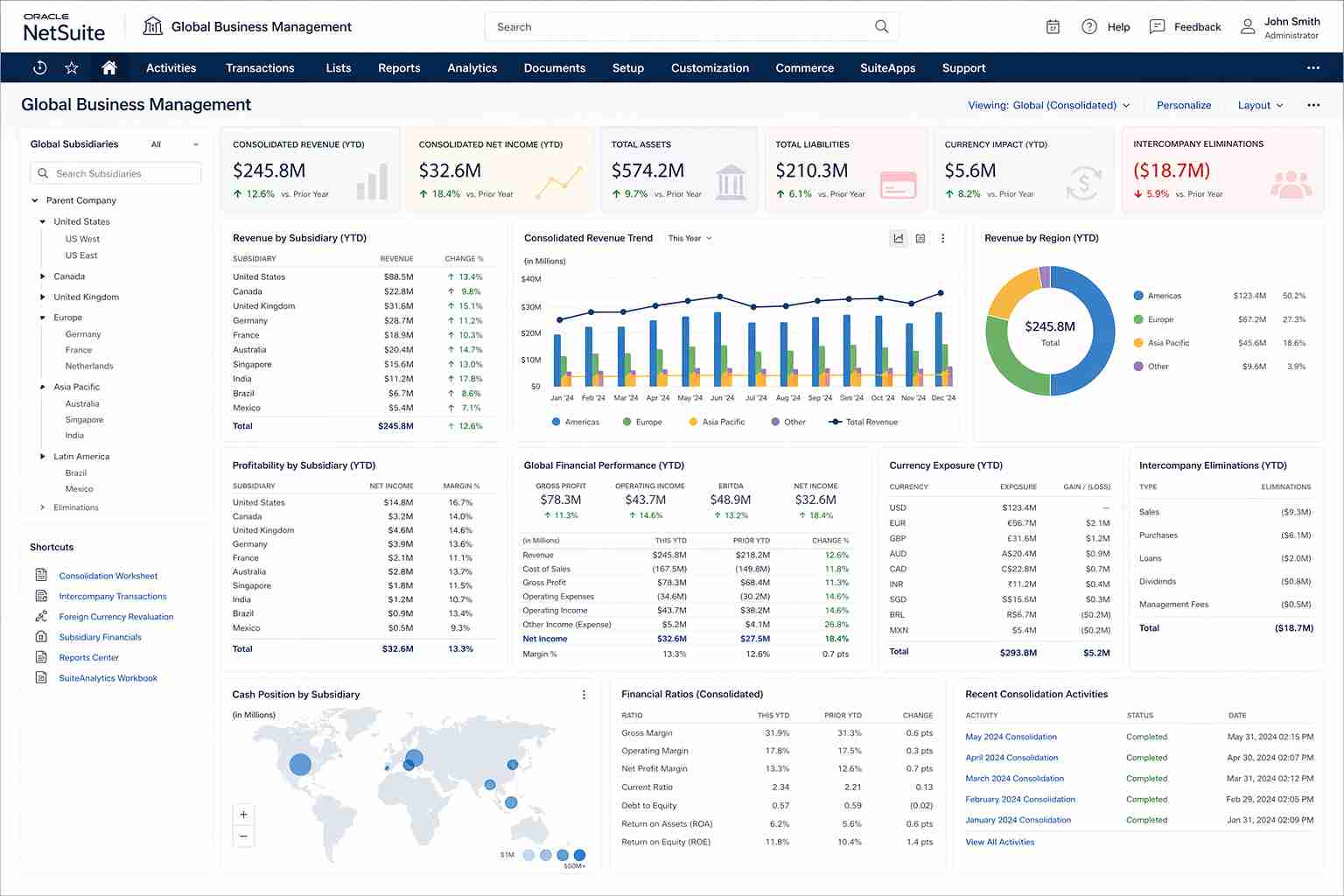 NetSuite Global Business Management